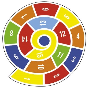 Strassenspiel Hüpfspiel Spirale Schulhofgestaltung Spirale als Hüpfspiel