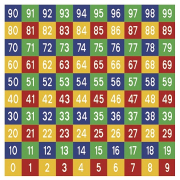 Strassenspiel Zahlen 0-99 Schulhofgestaltung Zahlen 0-99